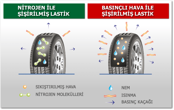 resim_lastik_hizmetleri_nitrojen_